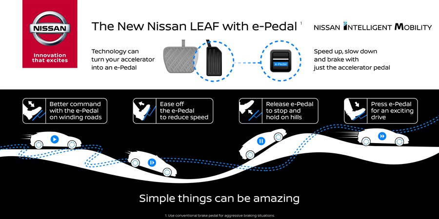 Naujojo #Nissan #LEAF su technologija „e-Pedal“ premjera jau rugsėjo 6 d.