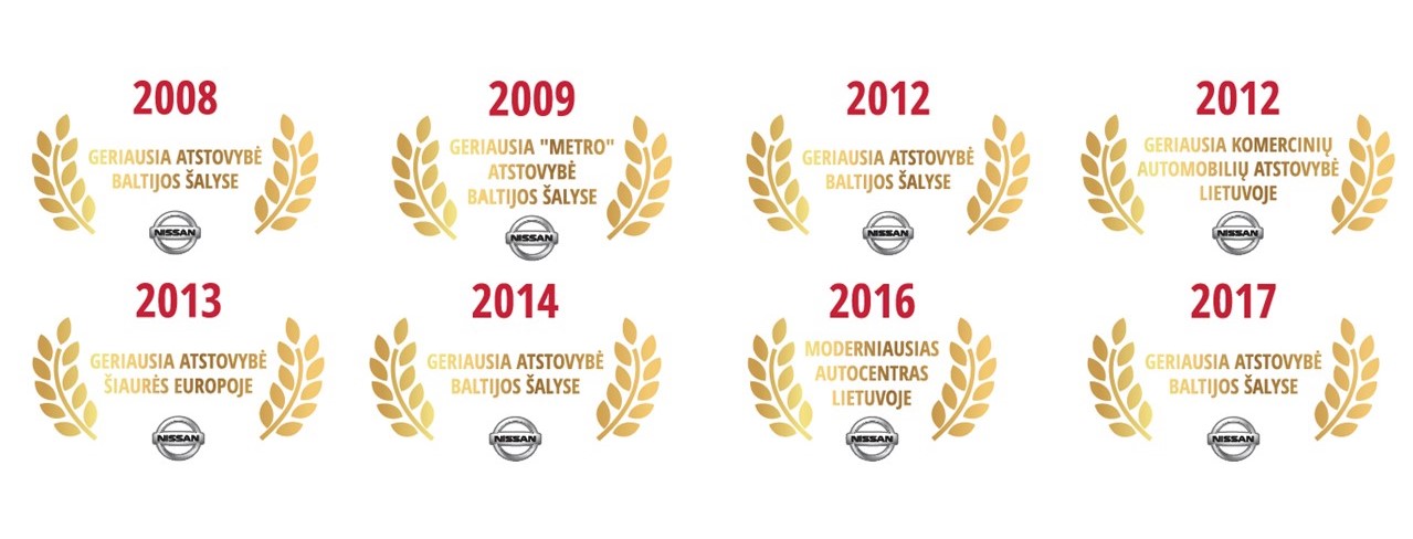 Nissan apdovanojimai, geriausia atstovybė