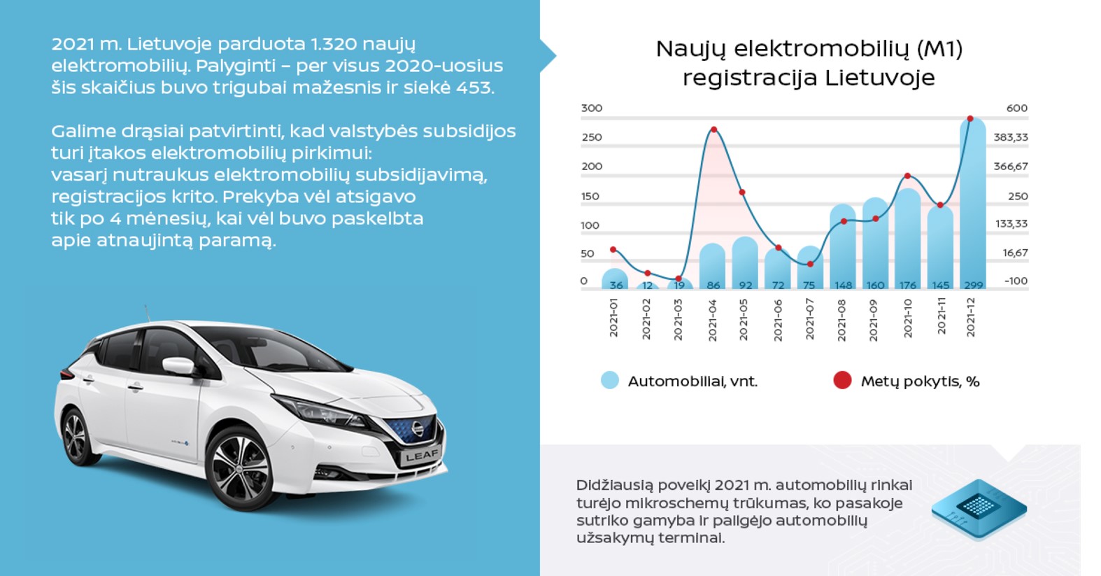 automobiliu rinkos apzvalga 2021 nissan leaf