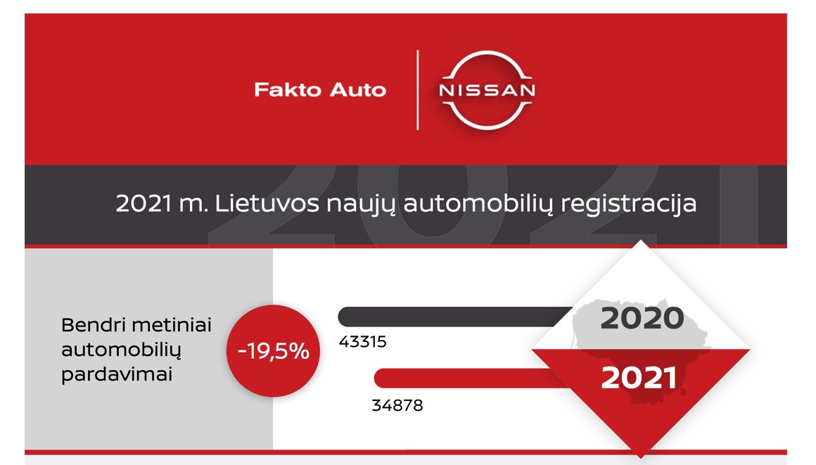 nauju automobiliu registracija 2021 