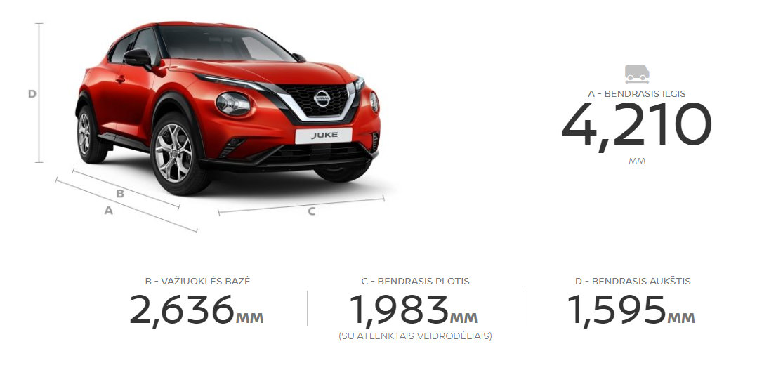 Naujasis Nissan Juke išorė