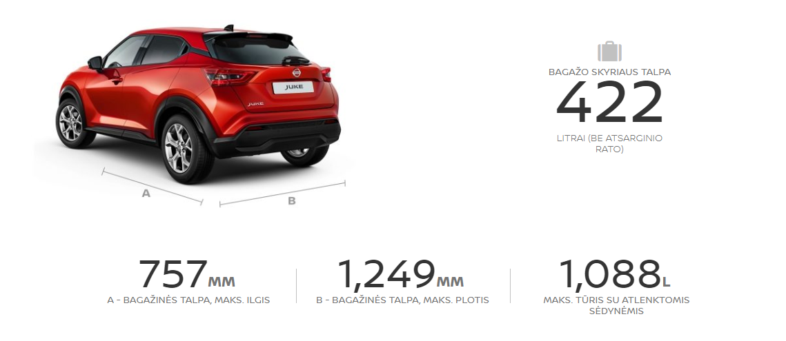 Naujasis Nissan Juke bagažo skyriaus talpa