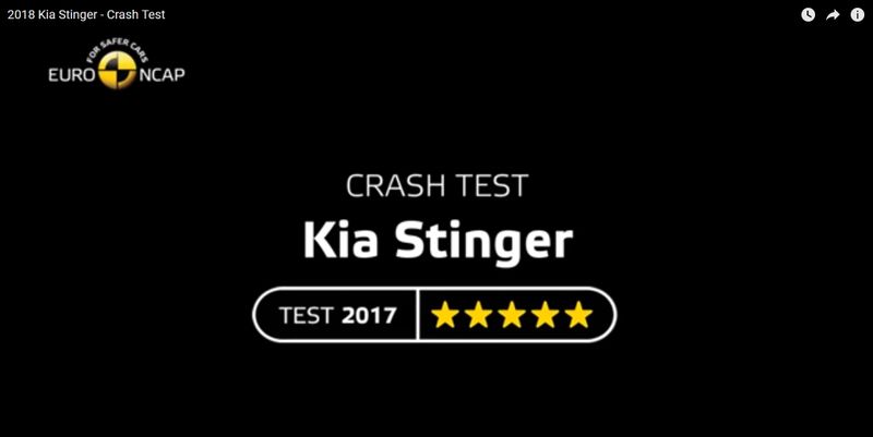 Kia Stinger NCAP Drošības tests