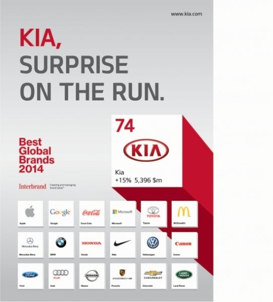 Kia Motors zīmola vērtība kopš 2007. gada palielinājusies par 480 procentiem